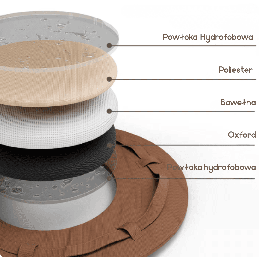 Struktura materiału